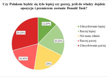 Pierwszy sukces opozycji: nie będzie wspólnej listy