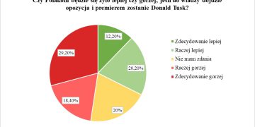 Pierwszy sukces opozycji: nie będzie wspólnej listy